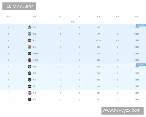 NBA新赛季实力榜分析：湖人、勇士与掘金谁将称霸西部？